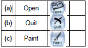 CBSE Class 1 Computer Starting with Tux paint Worksheet Set A2