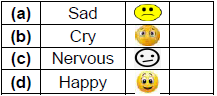 CBSE Class 1 English A HAppy Child Set A1