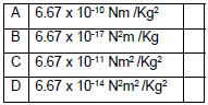 CBSE Class 11 Biology Forces Worksheet Set C