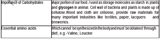 CBSE Class 12 Chemistry Biomolecules Board Exam Notes-1