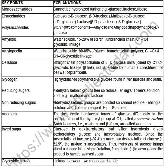 CBSE Class 12 Chemistry Biomolecules Board Exam Notes