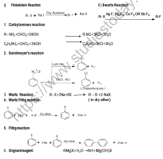 CBSE Class 12 Chemistry Haloalkanes and Haloarenes Board Exam Notes-1