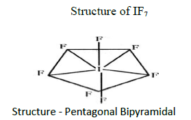 CBSE Class 12 Chemistry P block 2 elements IImportant