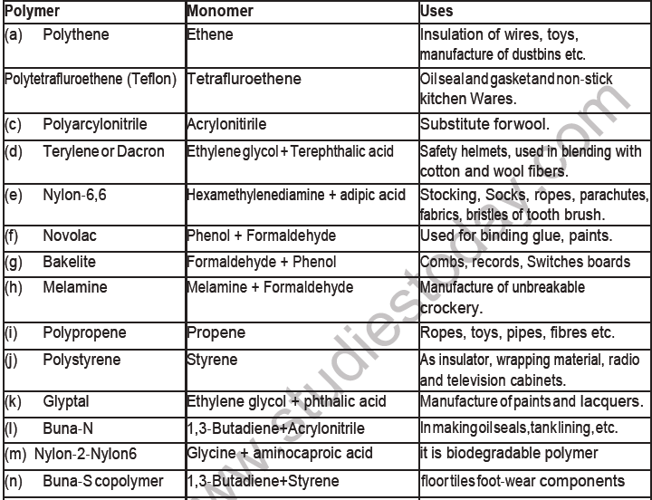 CBSE Class 12 Chemistry Polymers Board Exam Notes