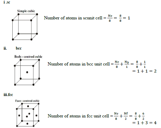 CBSE Class 12 Chemistry Solid State Important Questions and Answers Equation11