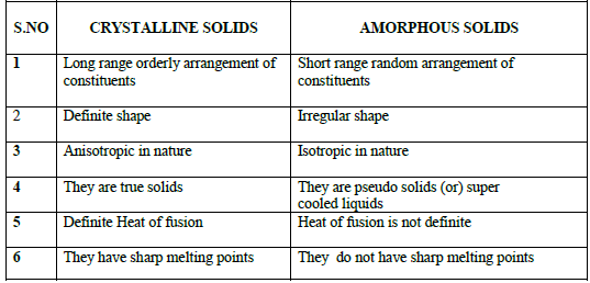CBSE Class 12 Chemistry Solid State Important Questions and Answers Image