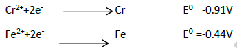 CBSE Class 12 Chemistry Transition and Inner Transition Elements Important Questi