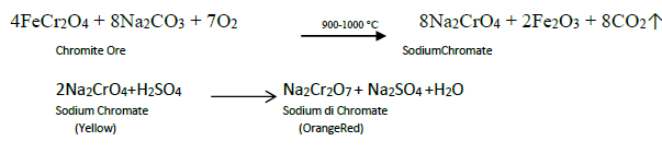 CBSE Class 12 Chemistry Transition and Inner Transition Elements Important Questions and Answ