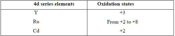 CBSE Class 12 Chemistry Transition and Inner Transition Elements Important Questions and Answers