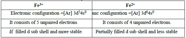 CBSE Class 12 Chemistry Transition and Inner Transition Elements Important Questions and