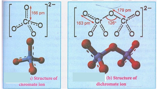 CBSE Class 12 Chemistry Transition and Inner Transition Elements Important8