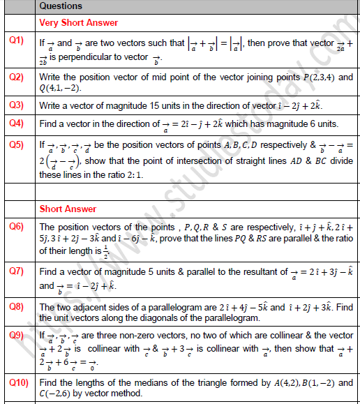 CBSE Class 12 Mathematics Algebra of Vector Worksheet Set A