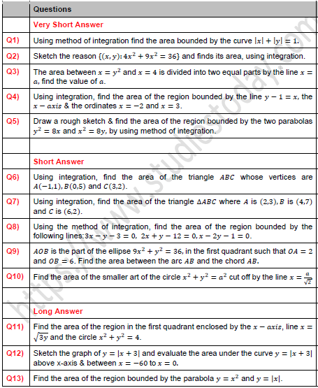 CBSE Class 12 Mathematics Area Bounded Worksheet Set A