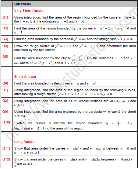 CBSE Class 12 Mathematics Area Bounded Worksheet Set B