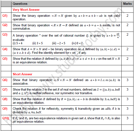 CBSE Class 12 Mathematics Binary Function and Type of Relation Worksheet Set A