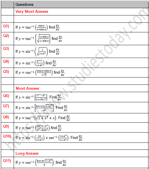 CBSE Class 12 Mathematics Differentiation of Inverse Trigonometric Function Worksheet Set A