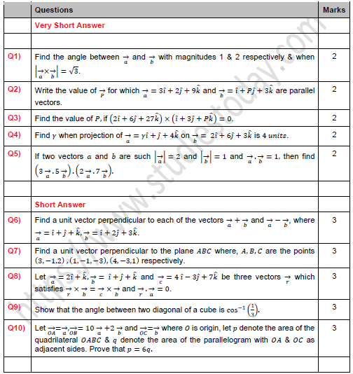 CBSE Class 12 Mathematics Dot and Cross Products of Two Vectors Worksheet Set A