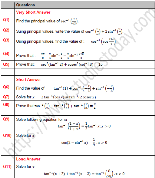 CBSE Class 12 Mathematics Inverse Trigonometry Worksheet Set A