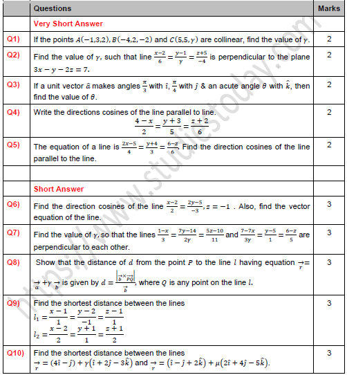 CBSE Class 12 Mathematics Straight Line Worksheet Set A