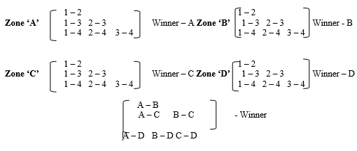 CBSE Class 12 Physical Education Planning in Sports Worksheet 1