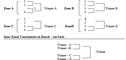 CBSE Class 12 Physical Education Planning in Sports Worksheet