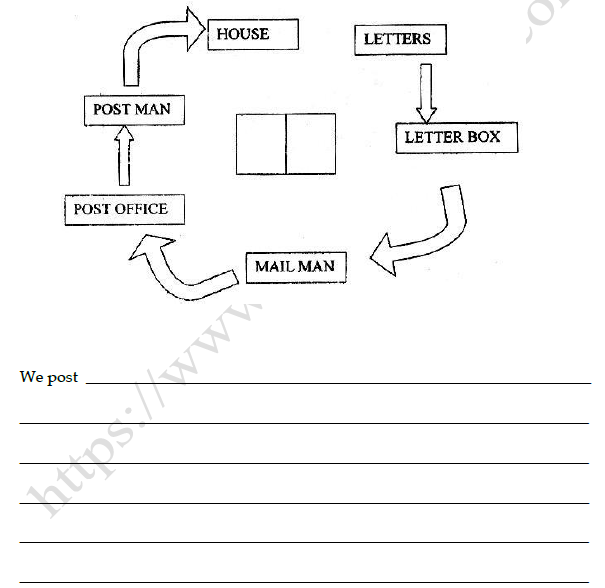 CBSE Class 3 English Practice Worksheet Whats in the Mail Box Set A