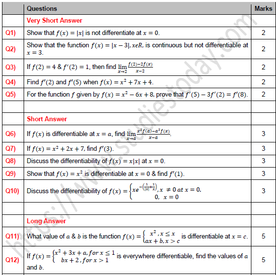 CBSE-Class-12-Mathematics-Continuity-and-Differentiability-Worksheet-Set-A