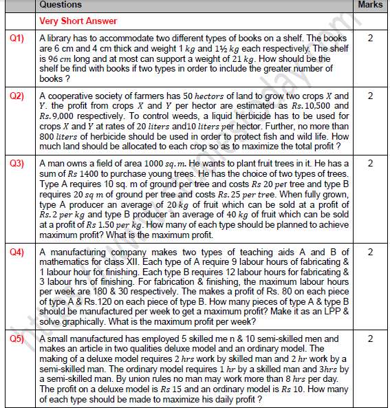 CBSE-Class-12-Mathematics-Linear-Programming-Worksheet-Set-A