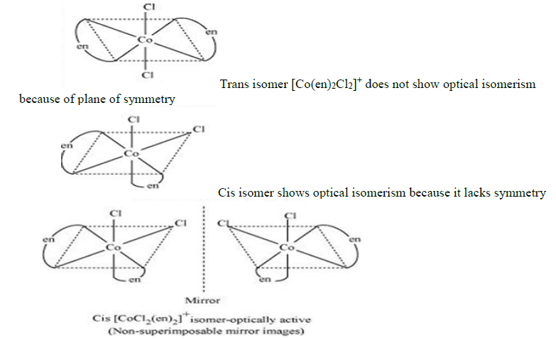 COORDINATION CHEMISTRY 5 Image