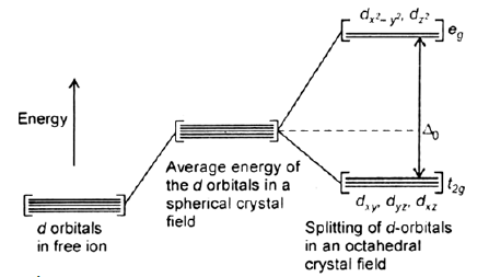 COORDINATION CHEMISTRY 5 Image3