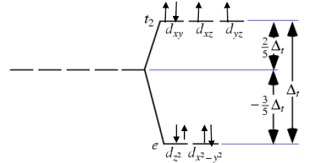 COORDINATION CHEMISTRY 5 Image6