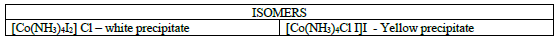 COORDINATION CHEMISTRY 5 Table10