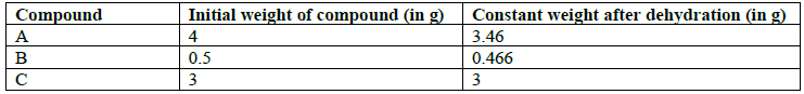 COORDINATION CHEMISTRY 5 Table11