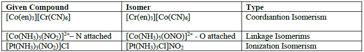 COORDINATION CHEMISTRY 5 Table12