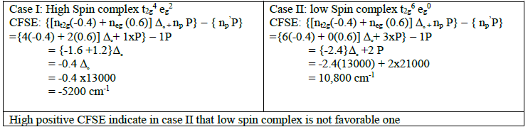 COORDINATION CHEMISTRY 5 Table13