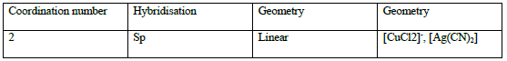 COORDINATION CHEMISTRY 5 Table14