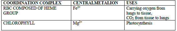 COORDINATION CHEMISTRY 5 Table2