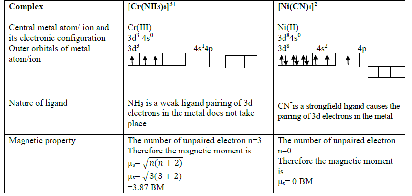 COORDINATION CHEMISTRY 5 Table3