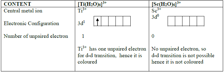 COORDINATION CHEMISTRY 5 Table4