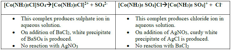 COORDINATION CHEMISTRY 5 Table5