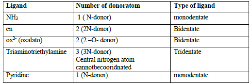 COORDINATION CHEMISTRY 5 Table6