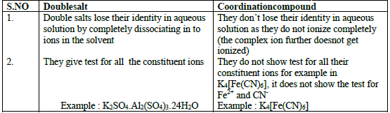 COORDINATION CHEMISTRY 5 Table7