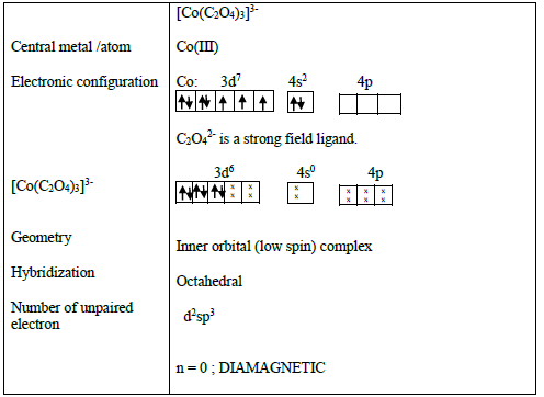 COORDINATION CHEMISTRY 5 Table8