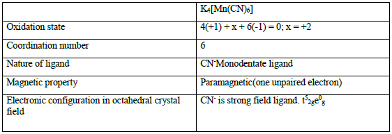 COORDINATION CHEMISTRY 5 Table9
