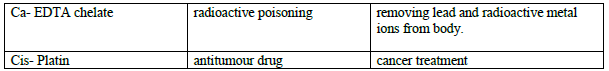 COORDINATION CHEMISTRY 5 Table