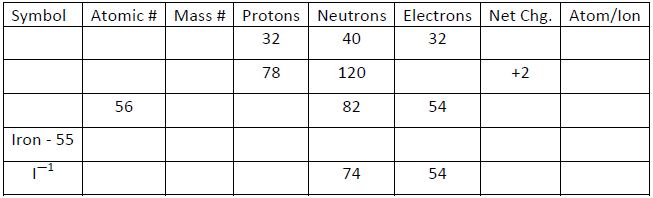 Class 11 Chemistry Structure of Atom Exam Questions-Q-Level-2-7