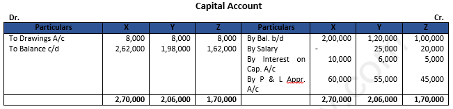DK Goel Solutions Class 12 Accountancy Chapter 2 Accounting for Partnership Firms Fundamentals-139