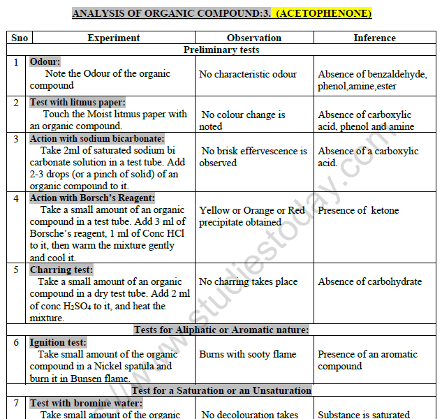 Class 12 Chemistry Practicals Analysis Of Organic Compound Acetophenone