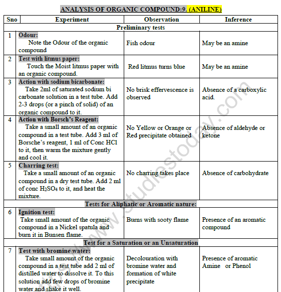 Class 12 Chemistry Practicals Analysis Of Organic Compound Aniline