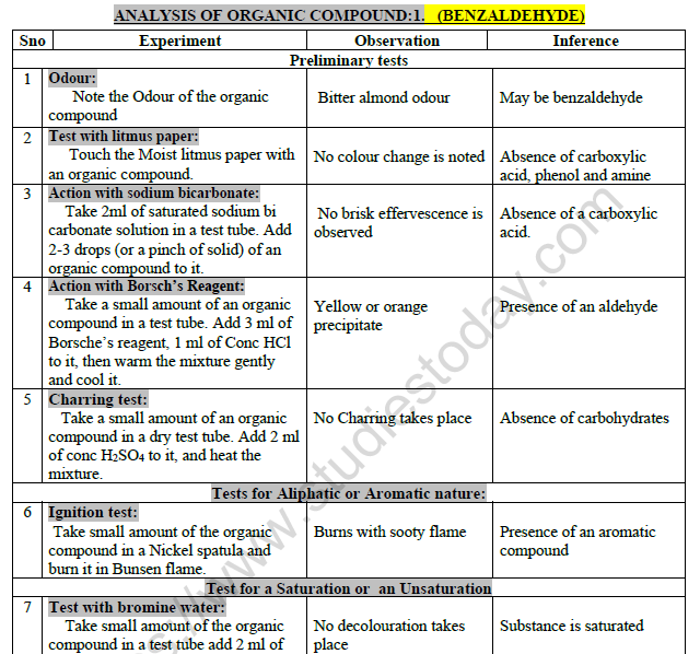 Class 12 Chemistry Practicals Analysis Of Organic Compound Benzaldehyde